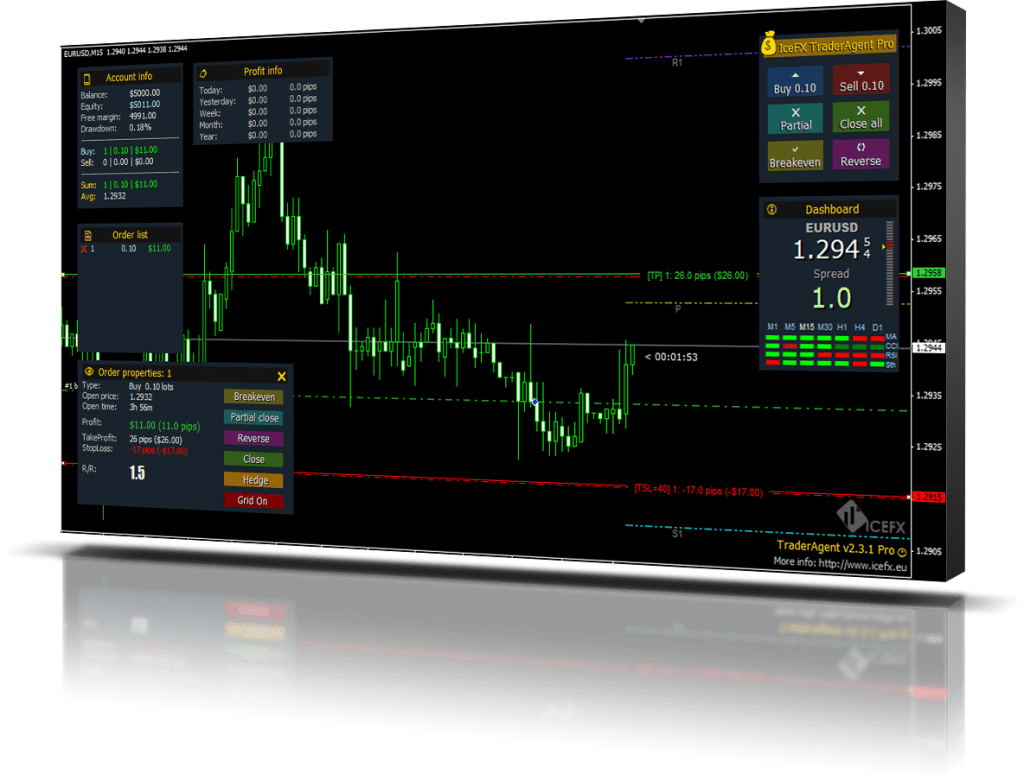 Gerenciador de Ordens ICE FX para Metatrader 4: Automatize sua Gestão de Risco e Potencialize seus Resultados