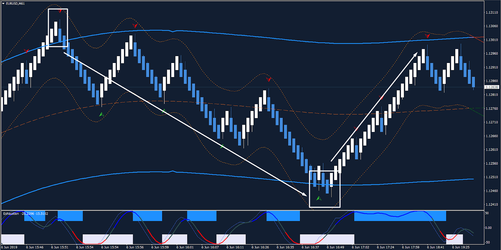 Domine o Renko no MetaTrader 4: Instalação e Utilização Passo a Passo