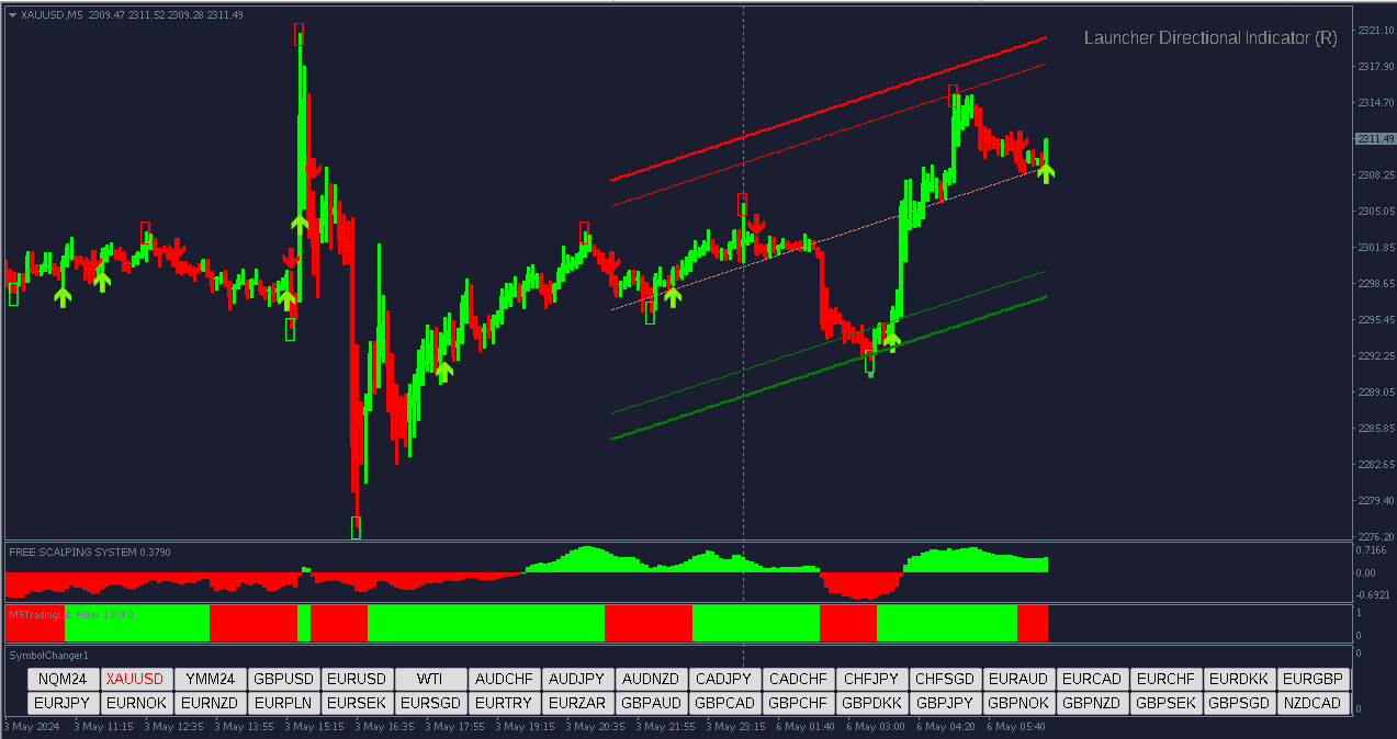 Maximize seus Lucros no Forex: Estratégia Automatizada com Canal de Tendência e Filtros de Canais no ISIS Scalper