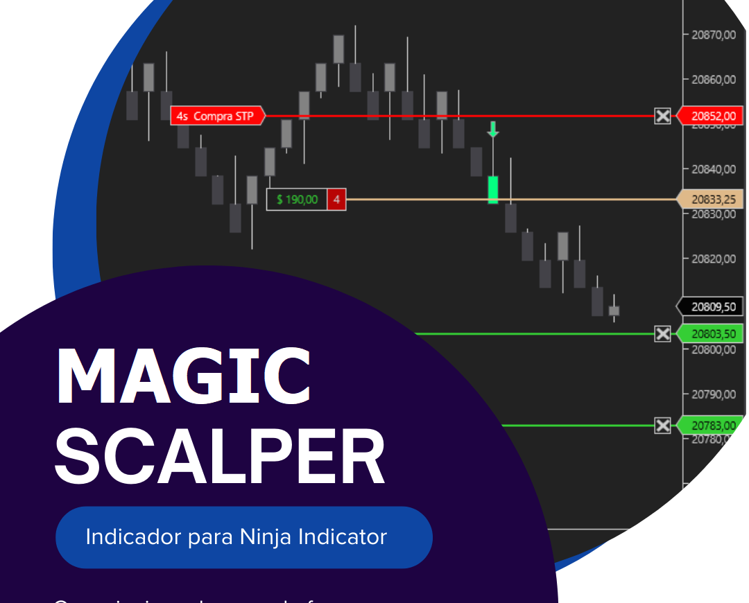 Magic Scalper: criando estratégias